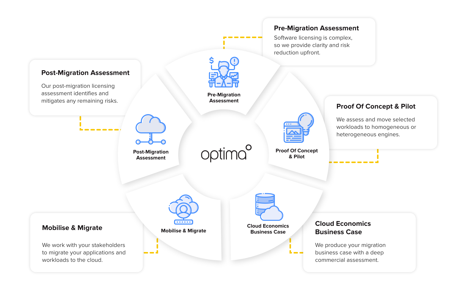 optima-homepage-graphic